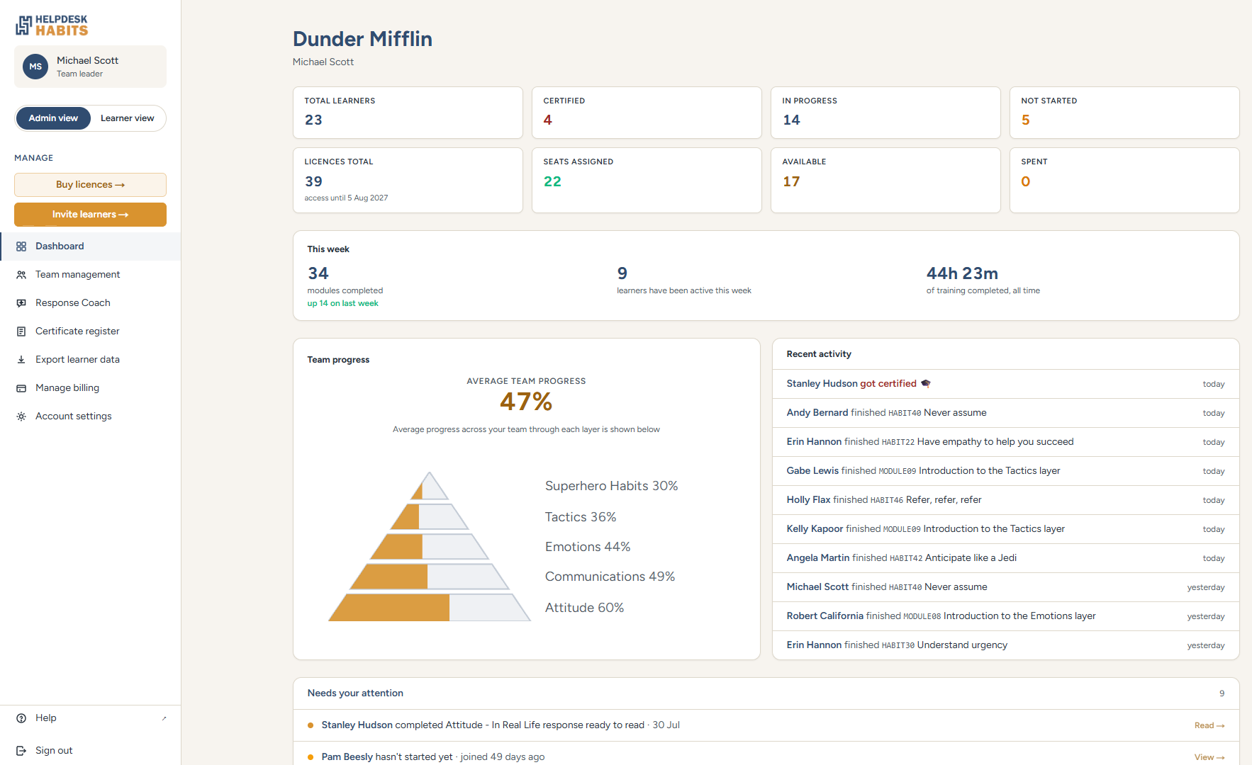 The admin dashboard: licences, seats, renewal date and team progress